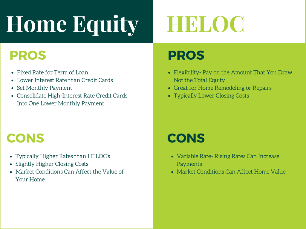 home appraisal checklist for heloc loan